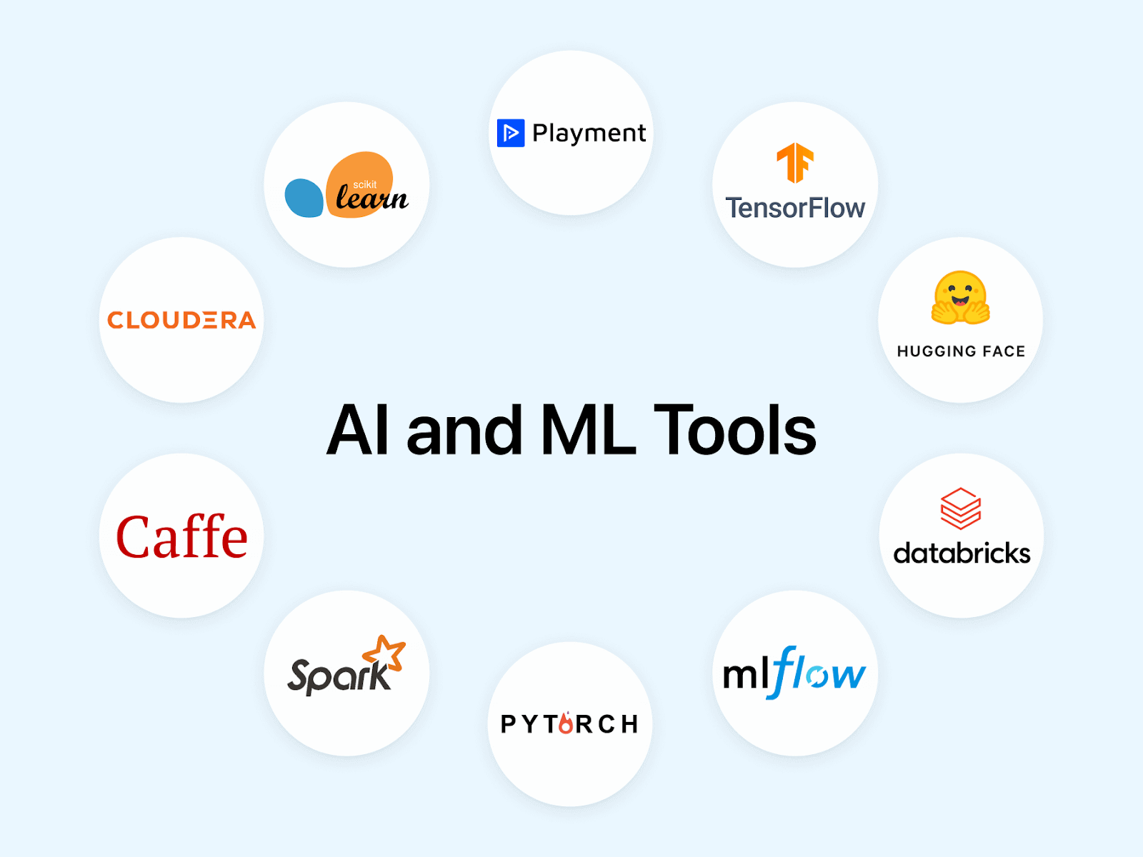 machine learning tools