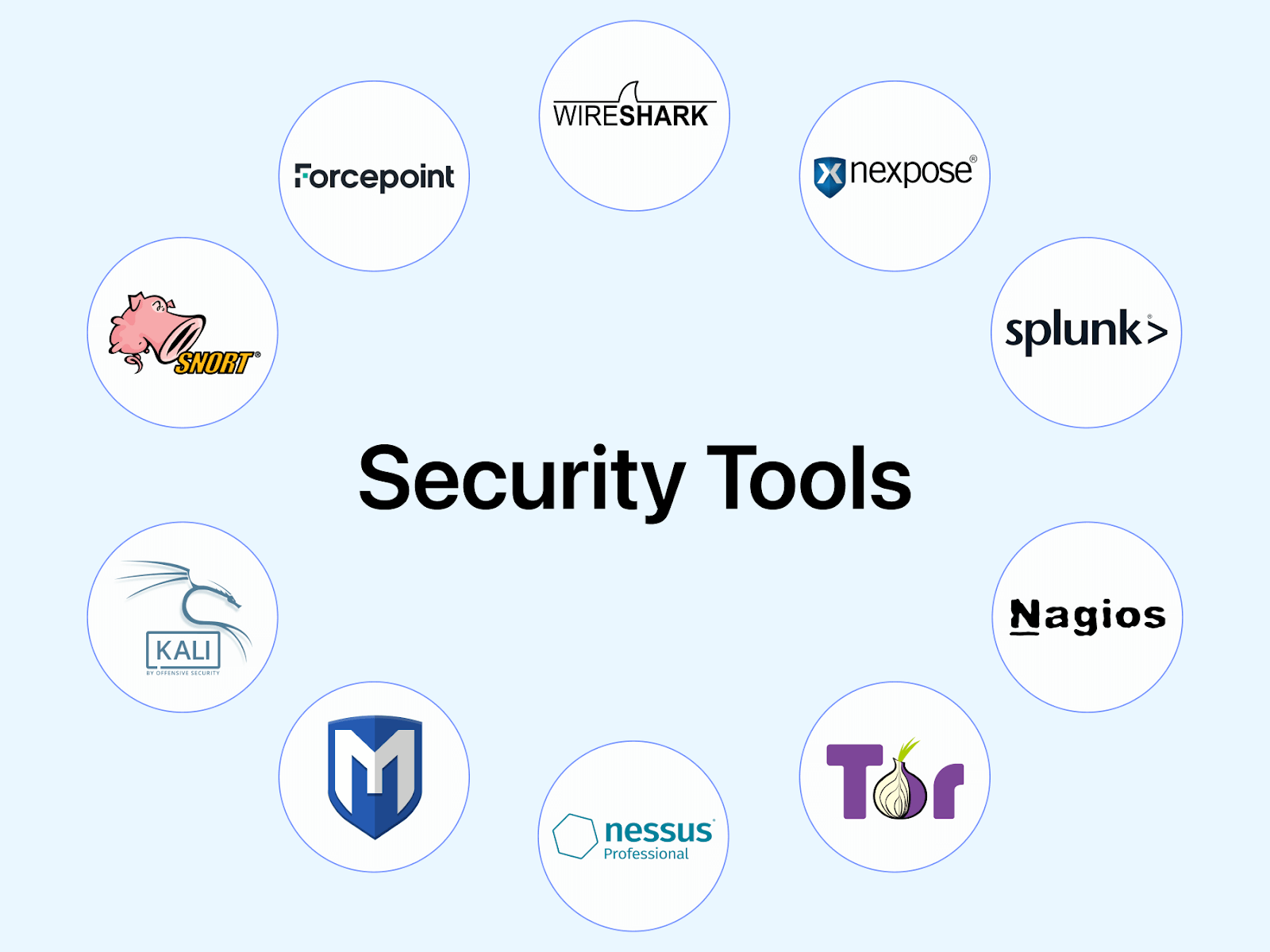 security tools