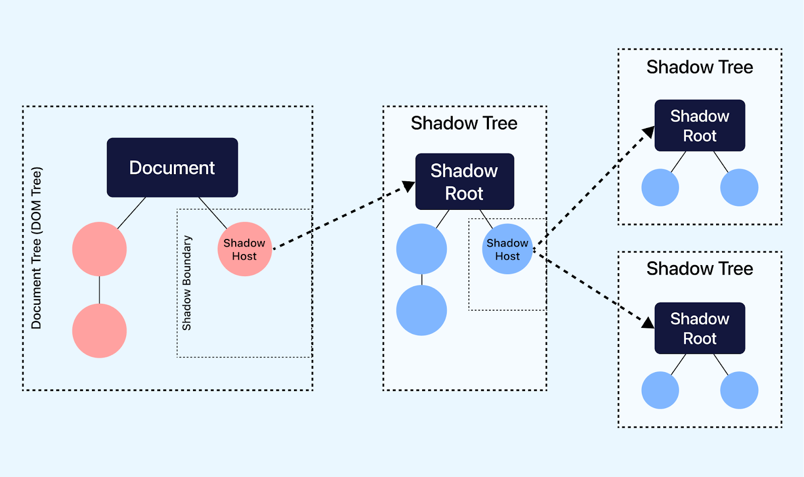 shadow boundary