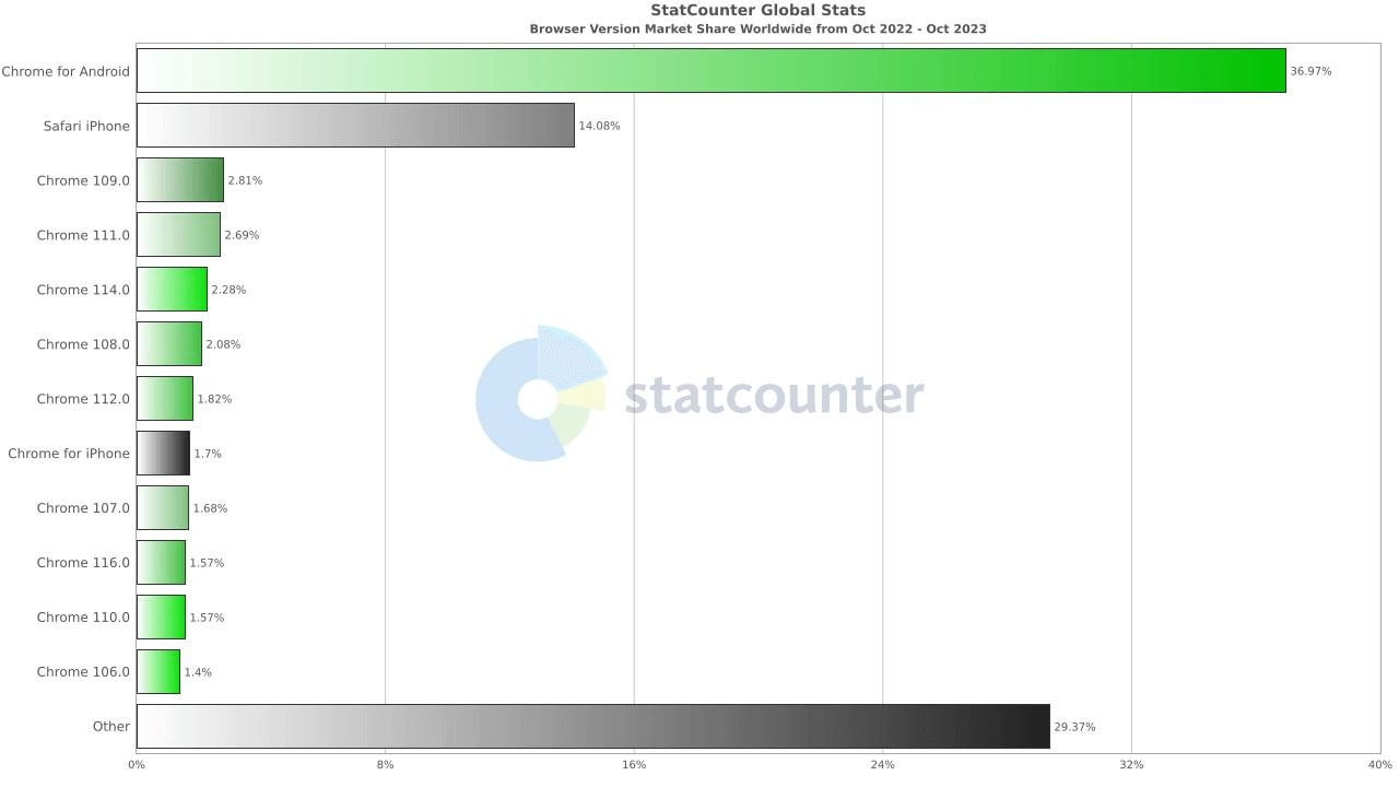 stat counter