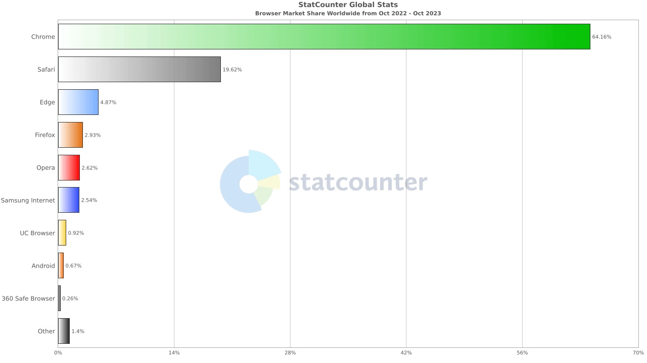 stat result