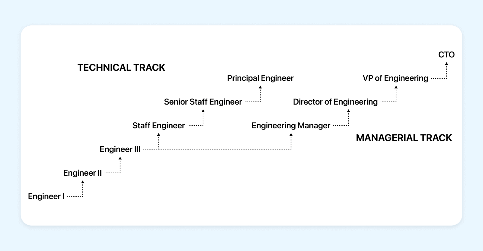 tracking tools