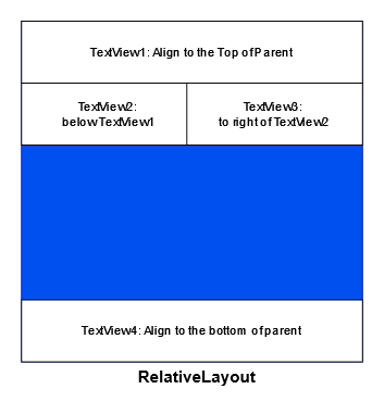 relative layout