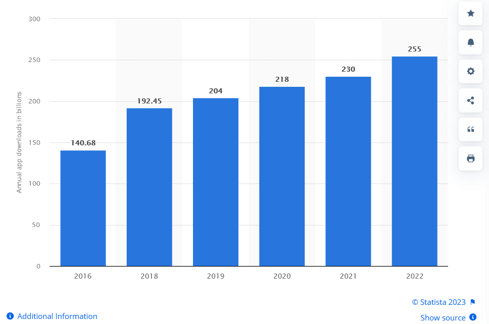 255 Billion