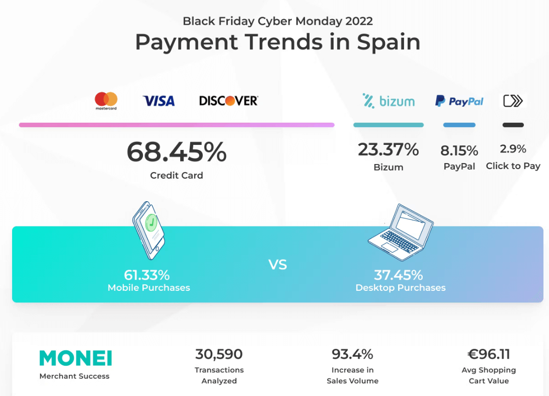 payment trends in spain