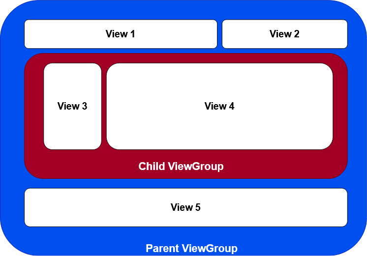 child view group