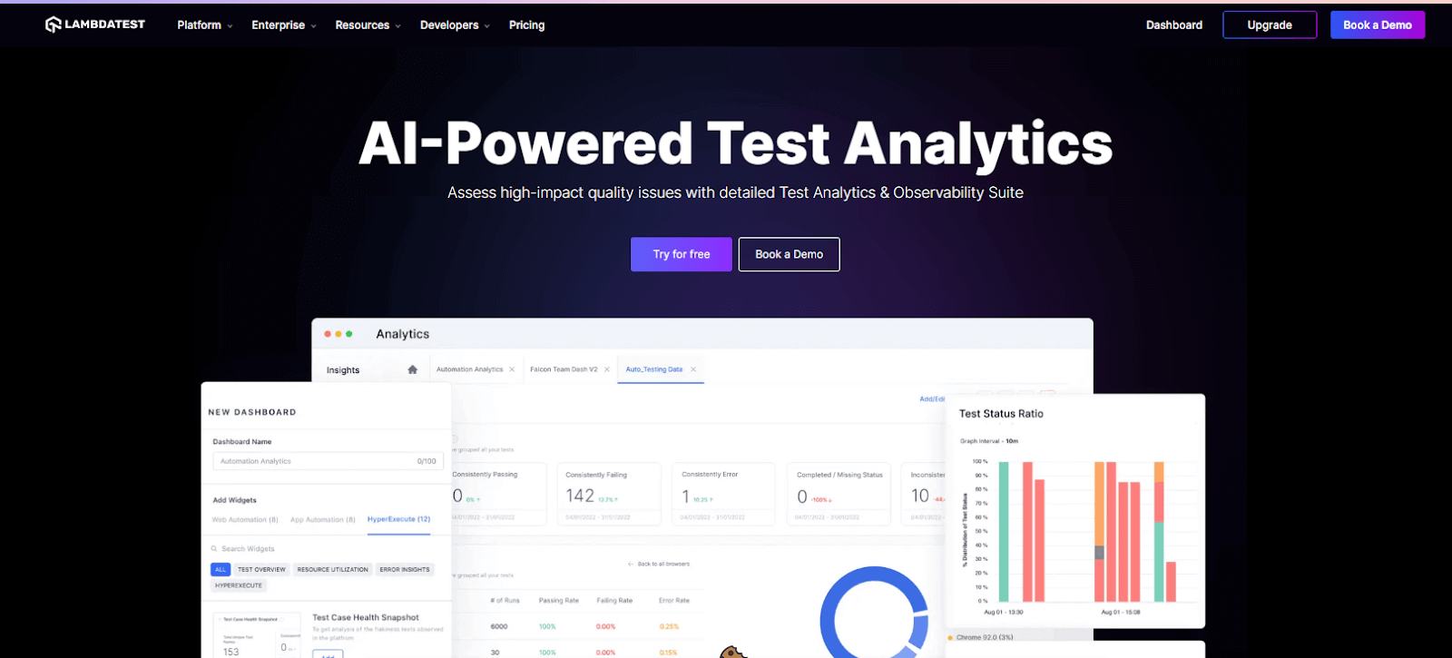 LambdaTest Test Analytics