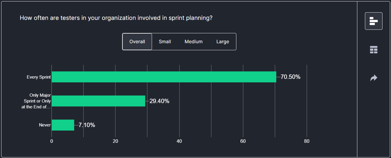 Future of Quality Assurance Survey