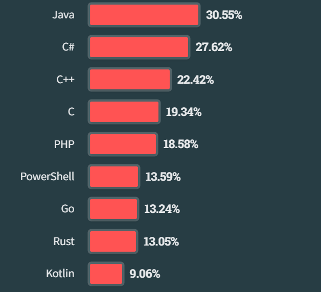 Why Use Selenium