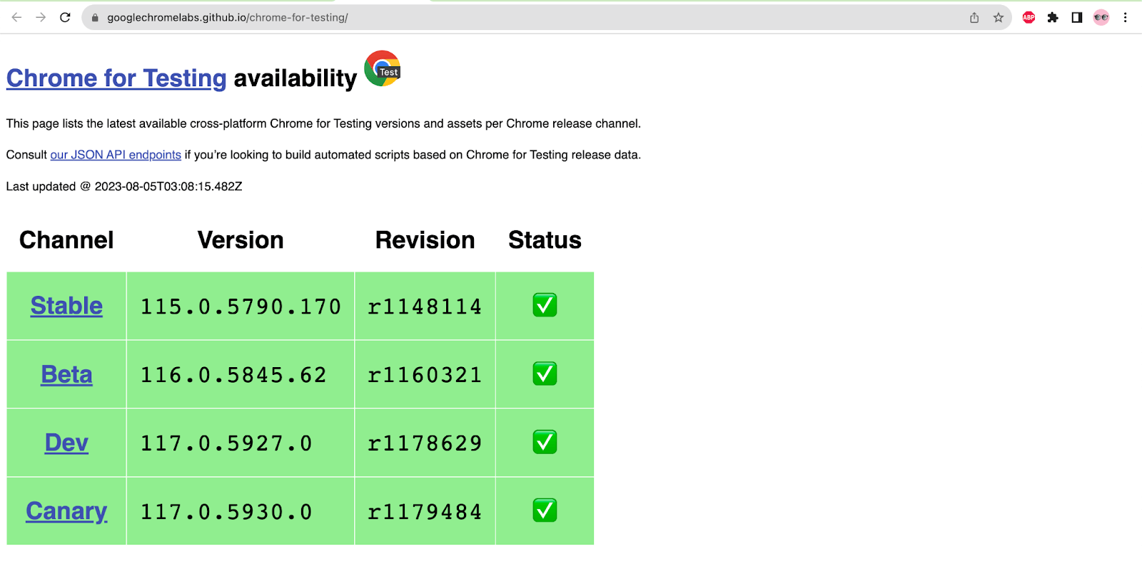  binary releases from ChromeDriver version 115