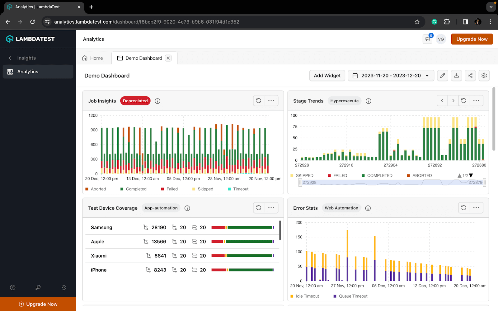  insights into the overall efficiency of your test suite