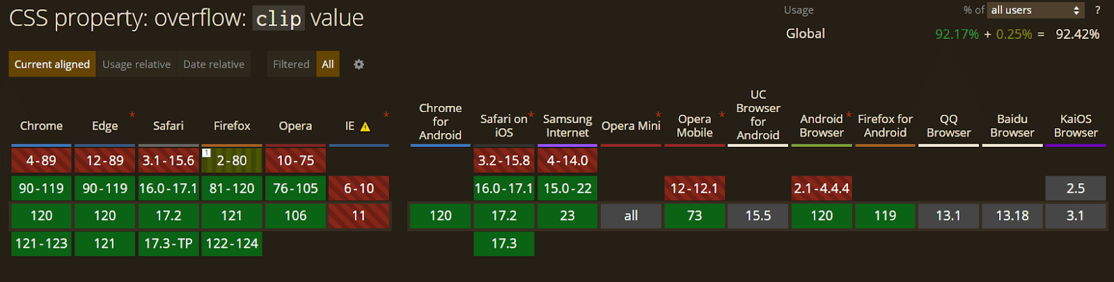 sidebar contains a sticky element