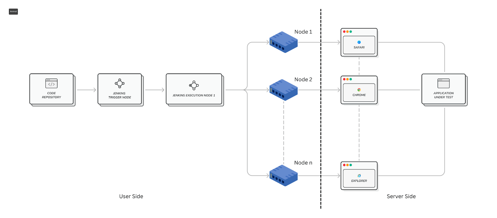 Optimizing Efficiency