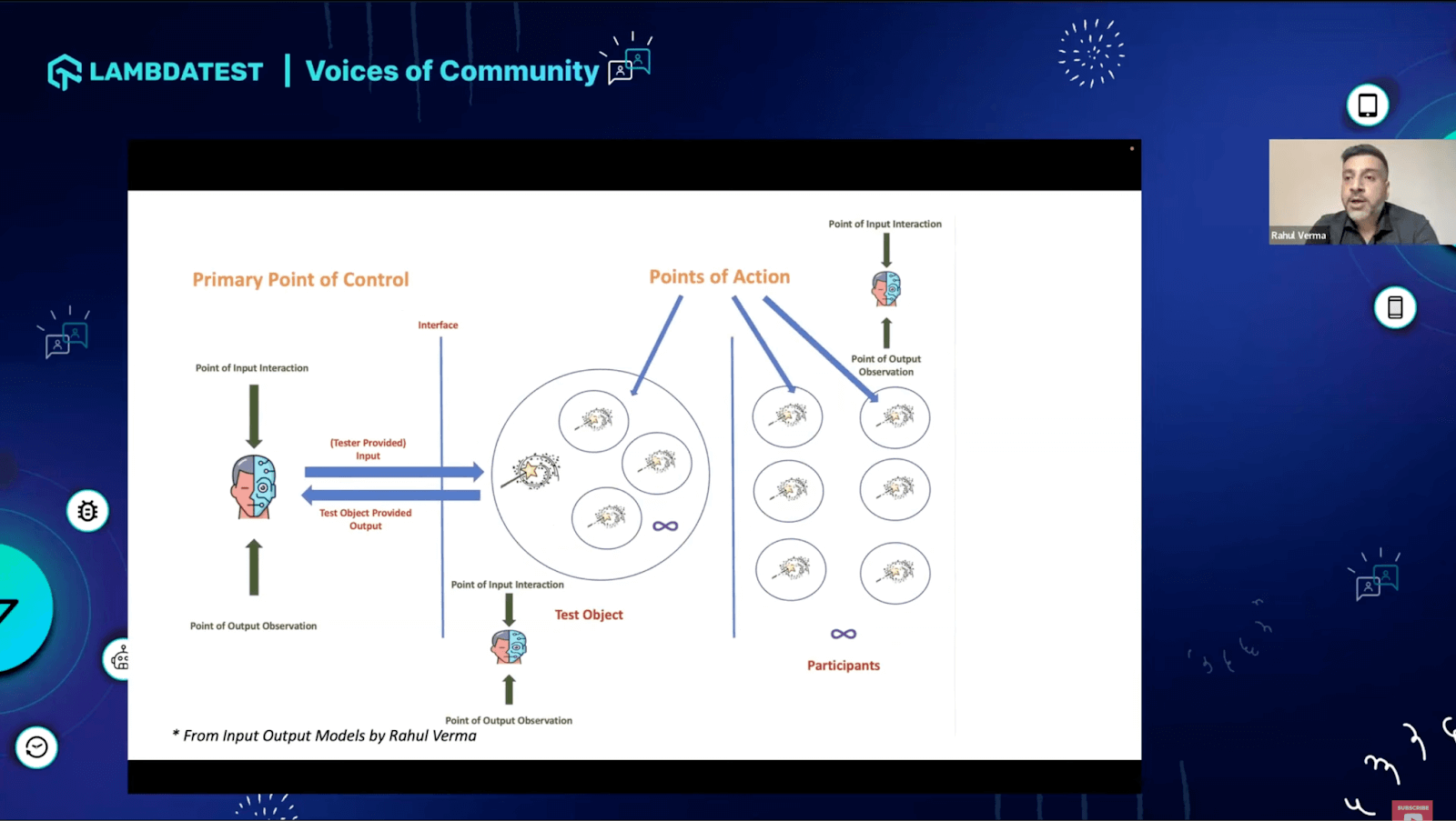 points of actions and control