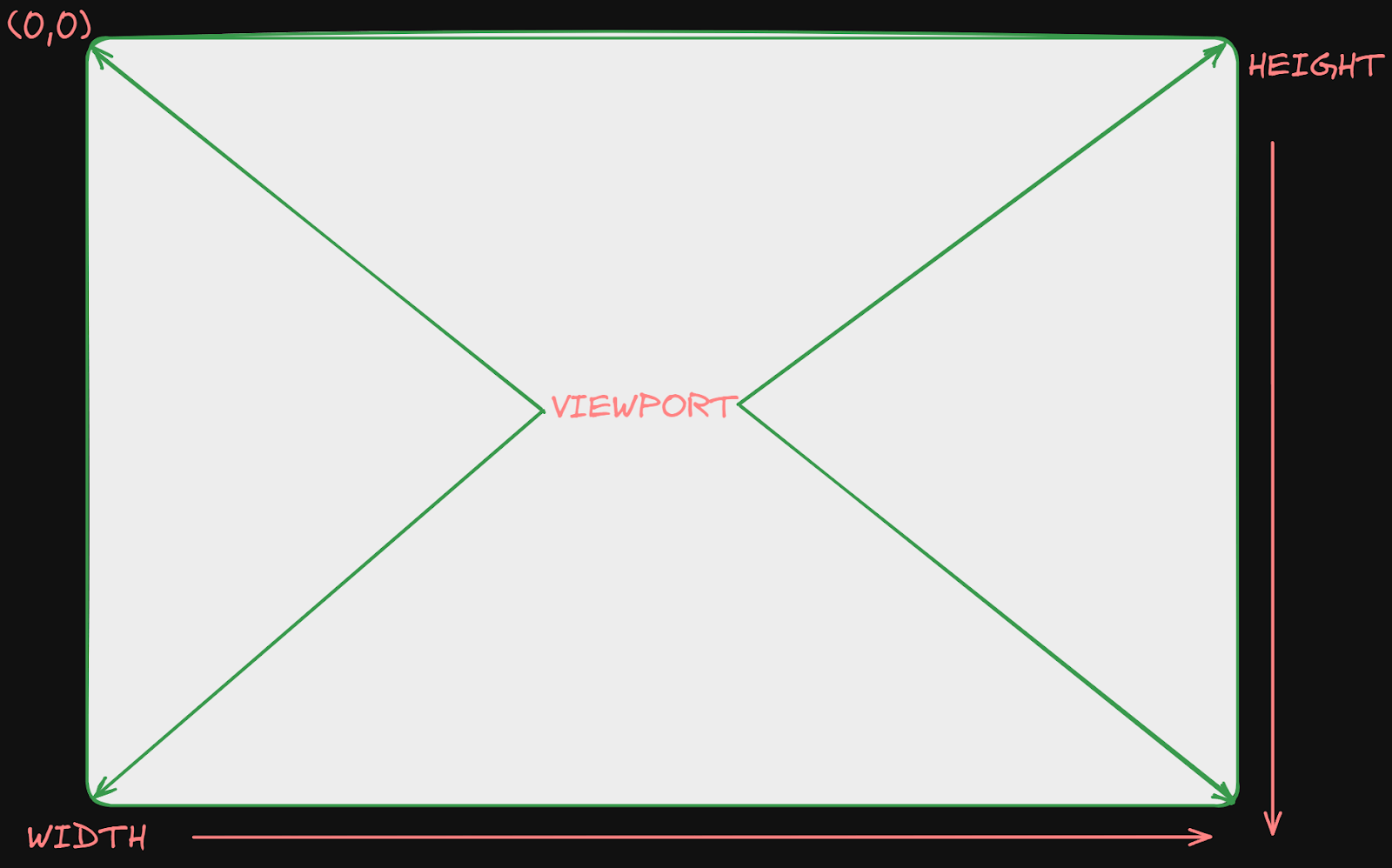 Demonstration: Using the mouse.wheel() Method 