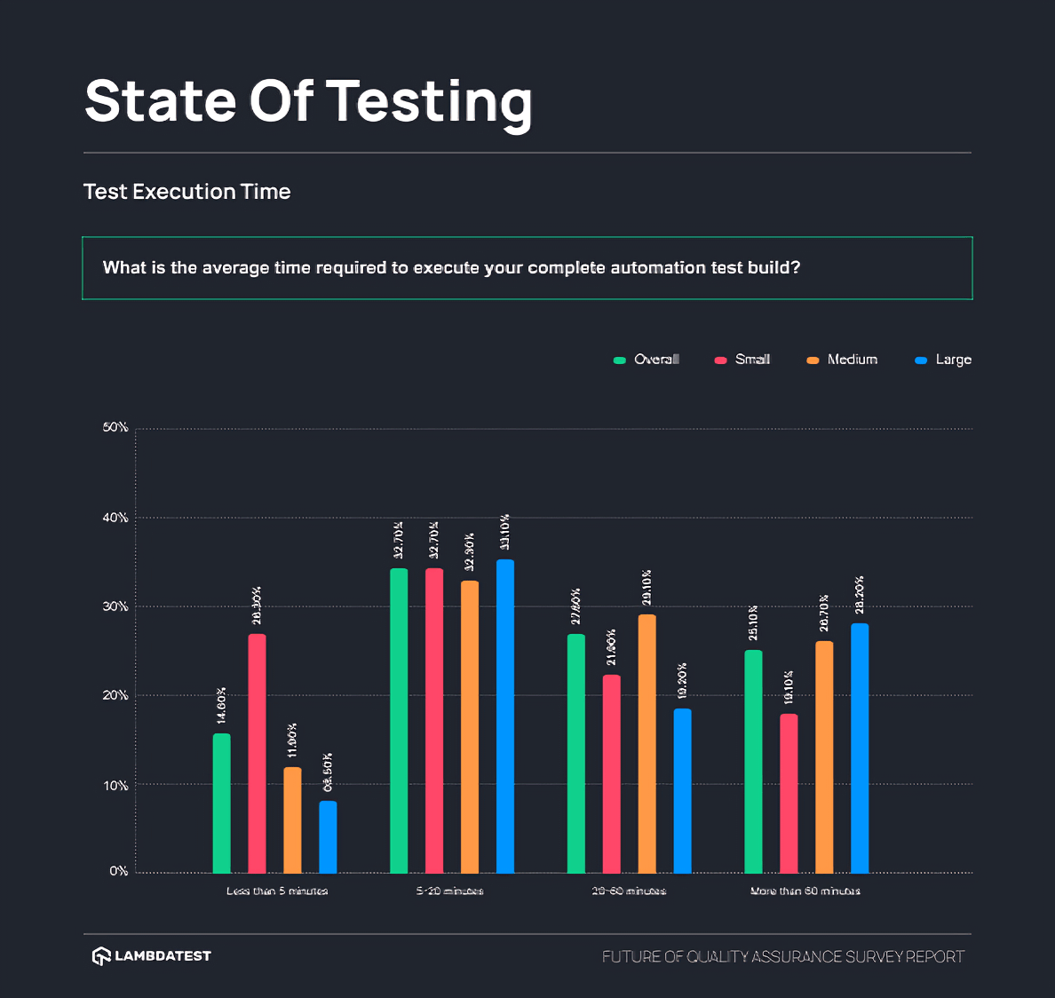 state of testing