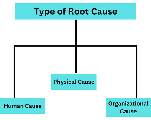 Types of Root Causes
