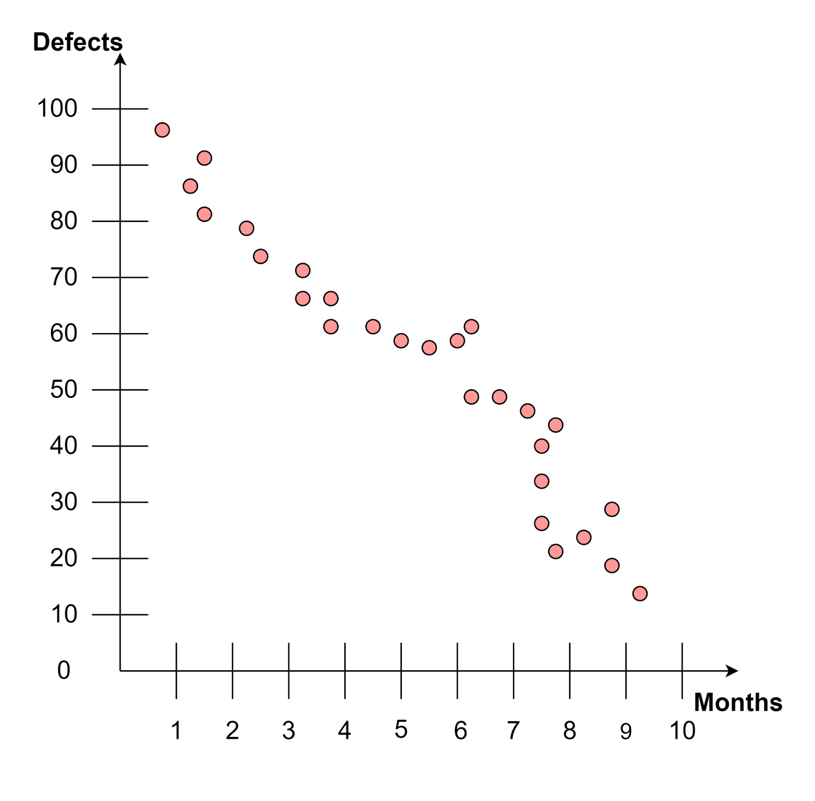 Scatter Diagram