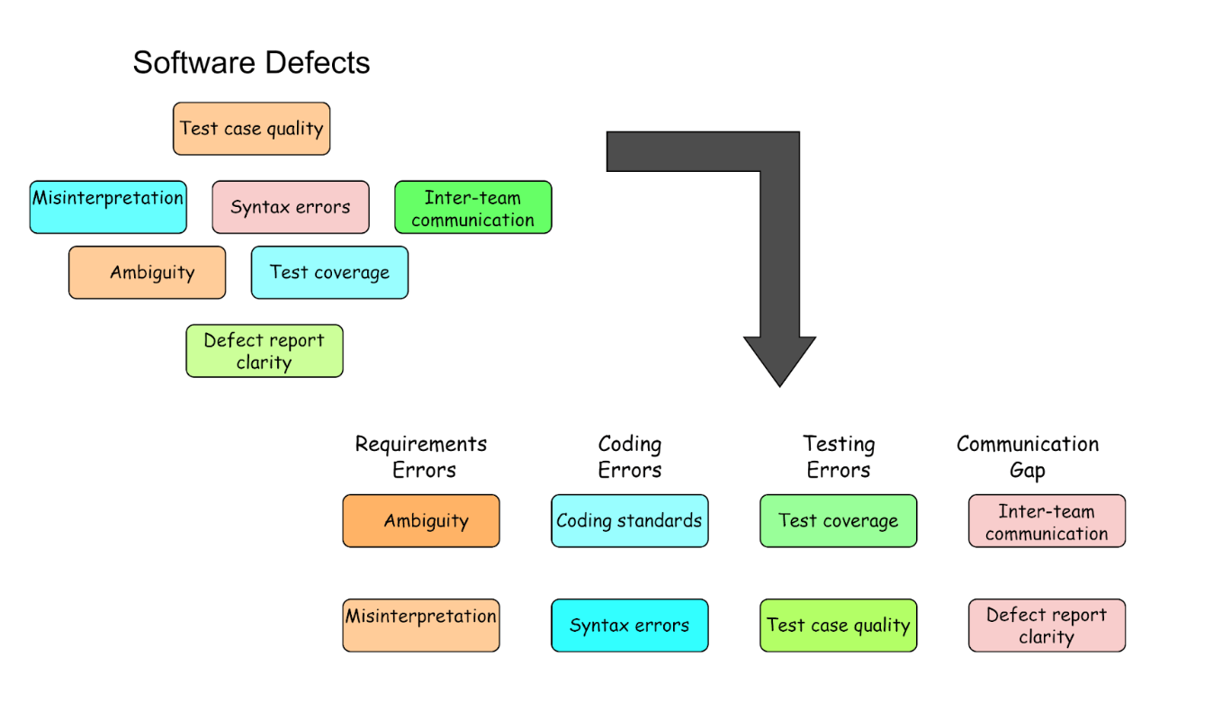 Affinity Diagram