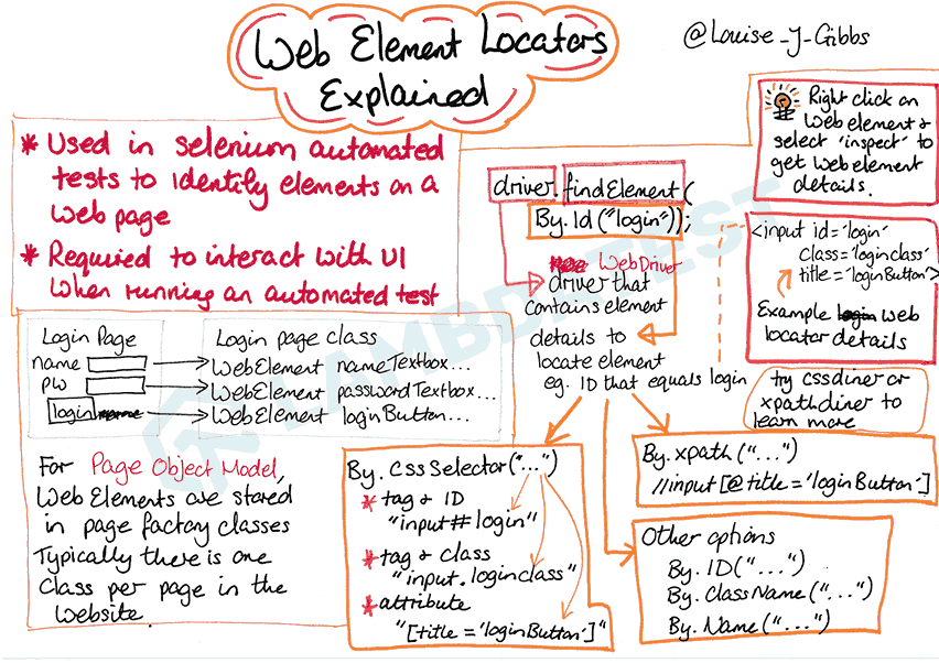 web-element-locator