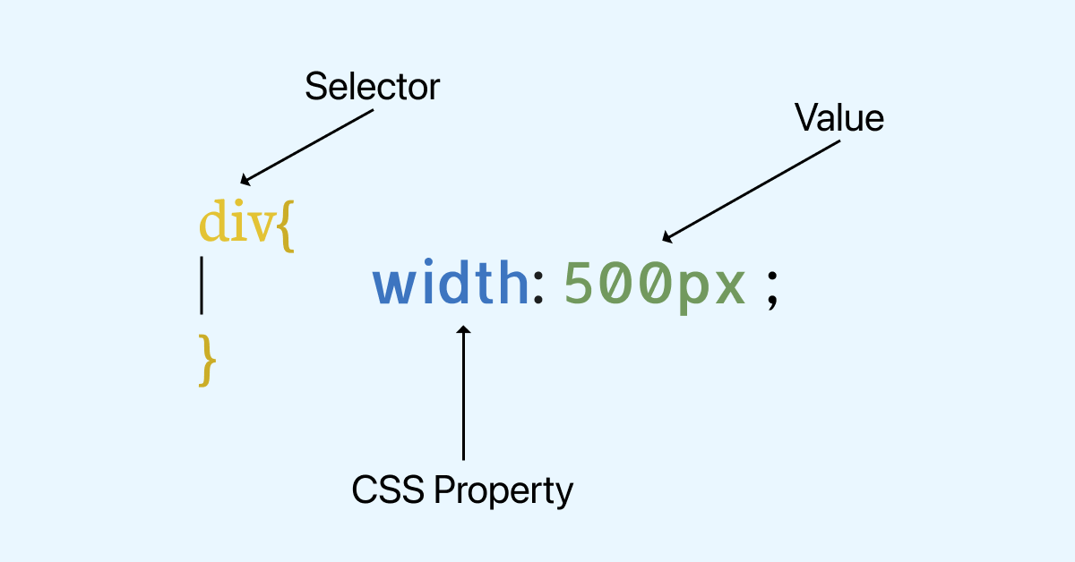 Anatomy of a CSS code