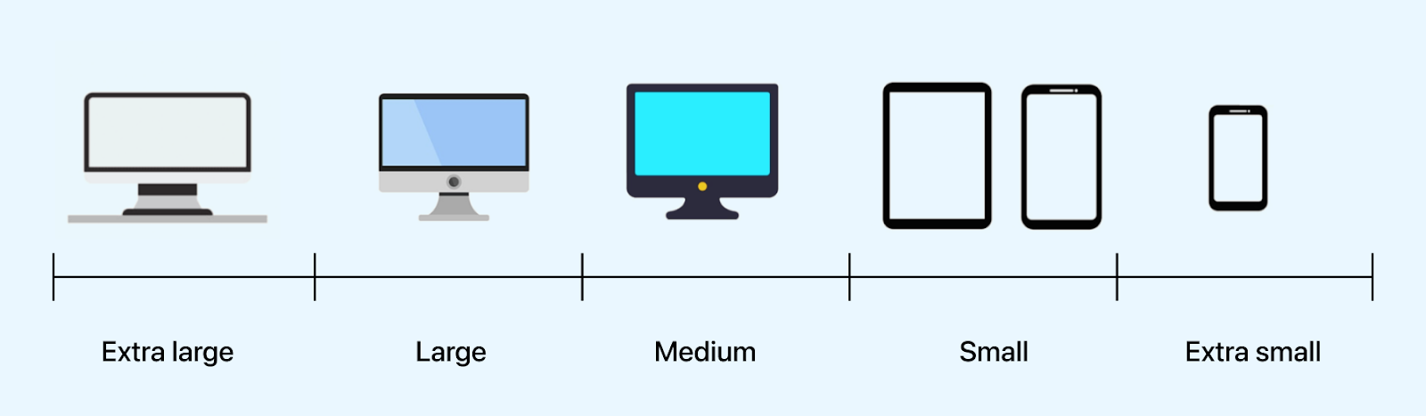 Breakpoints