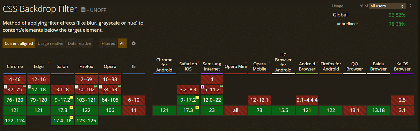 Browser Compatibility