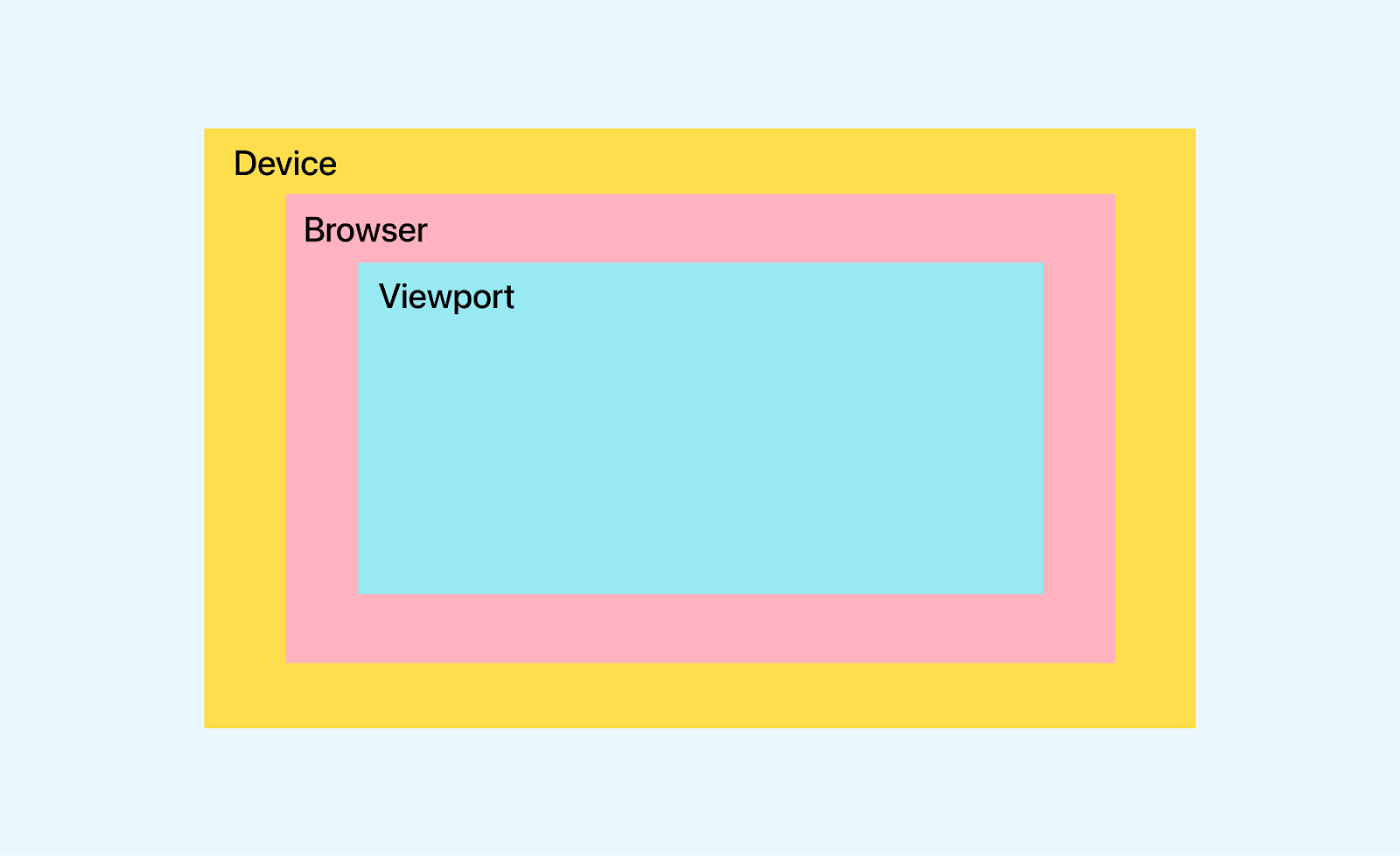 Browser Window Dimensions