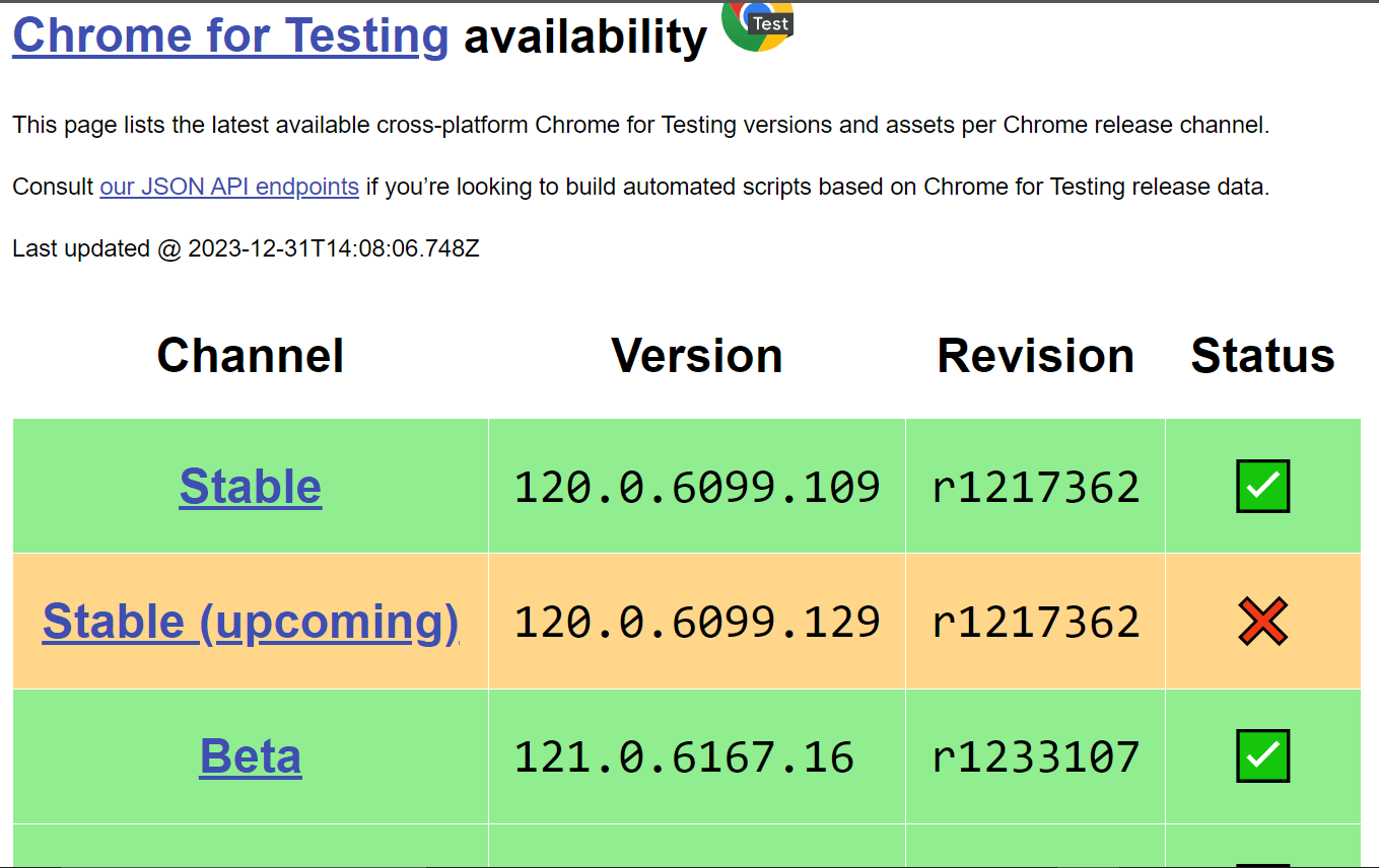 Chrome for testing availability dashboard.