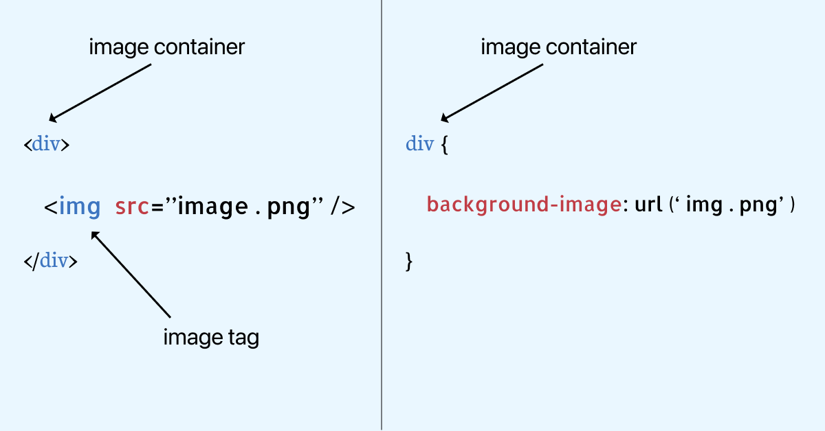 Image Container  