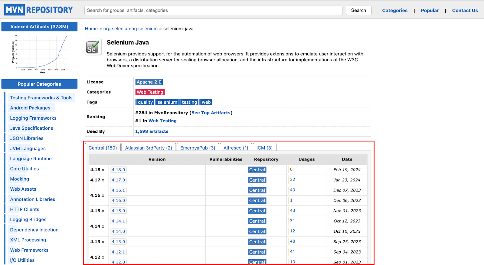 Maven repository is the one step place to look for all the dependencies