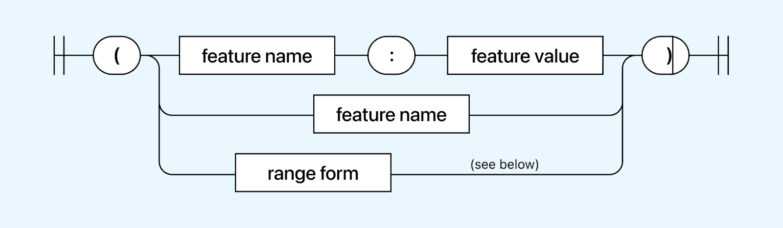 Targeting Media Features