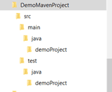 default folder structure of your Maven project