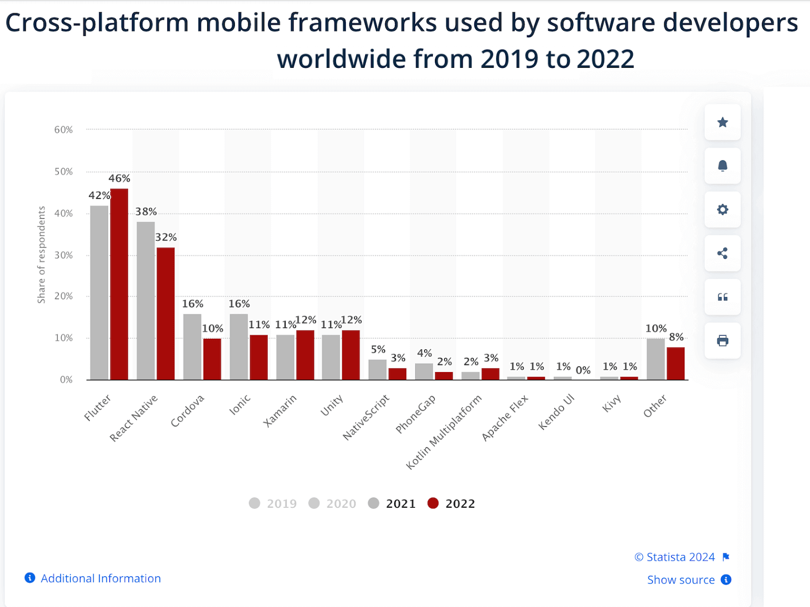 mobile app testing frameworks available in the market