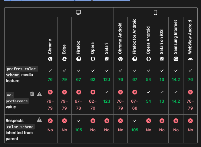  prefers-color-scheme