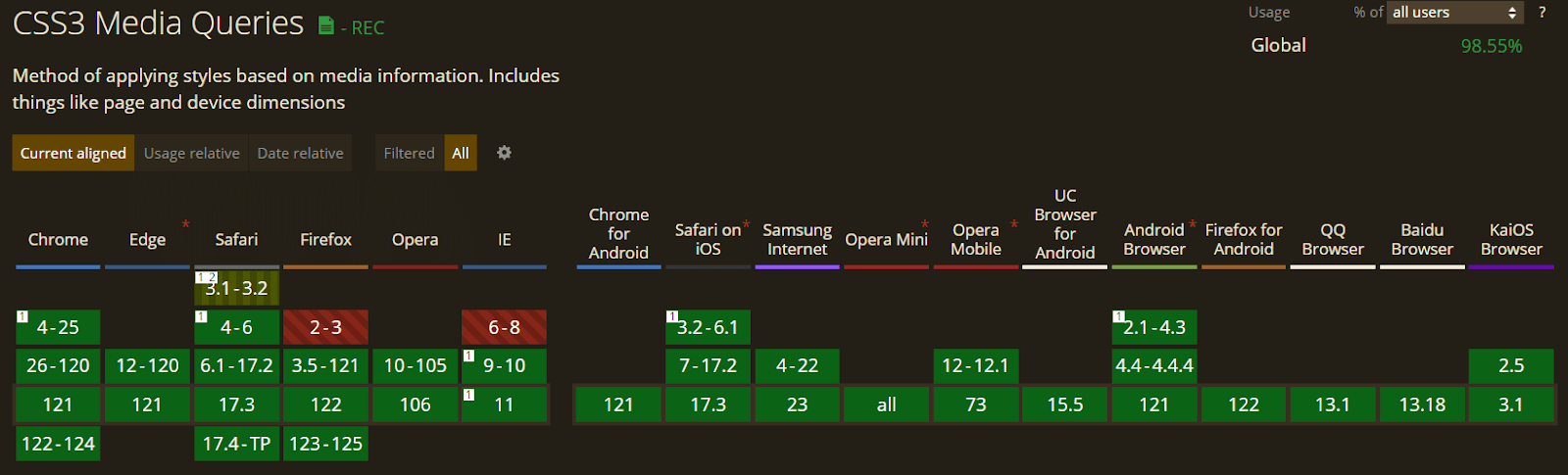 Cross-Browser Compatibility for CSS Media Queries