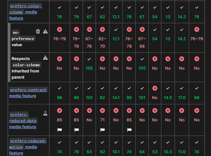 color-scheme