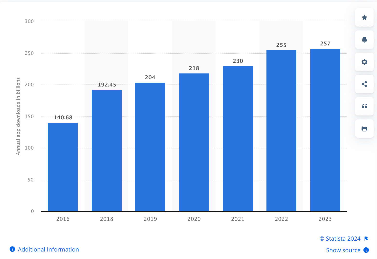  mobile app market