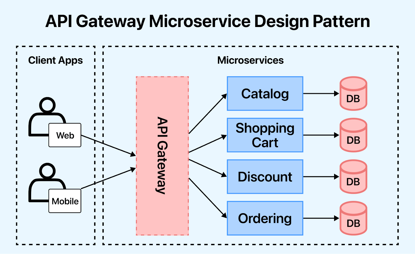 Architectural Pattern Design Systems Architecture Design Pattern Architectural Pattern Design Systems Architecture Design Pattern