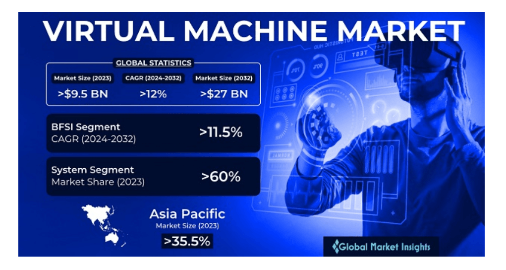 Global Market Insight