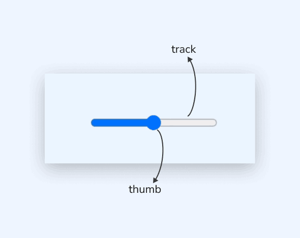 Native Input - Range Slider Element Structure