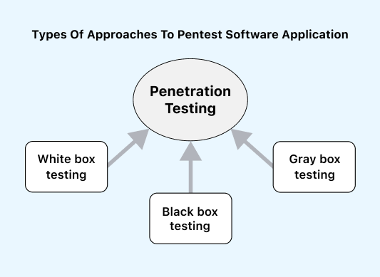 Pentest