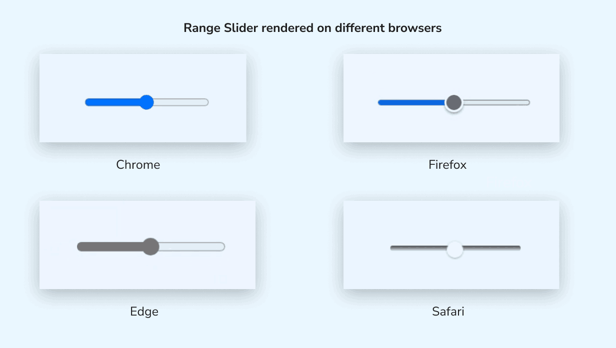 Range slider rendered on different browsers
