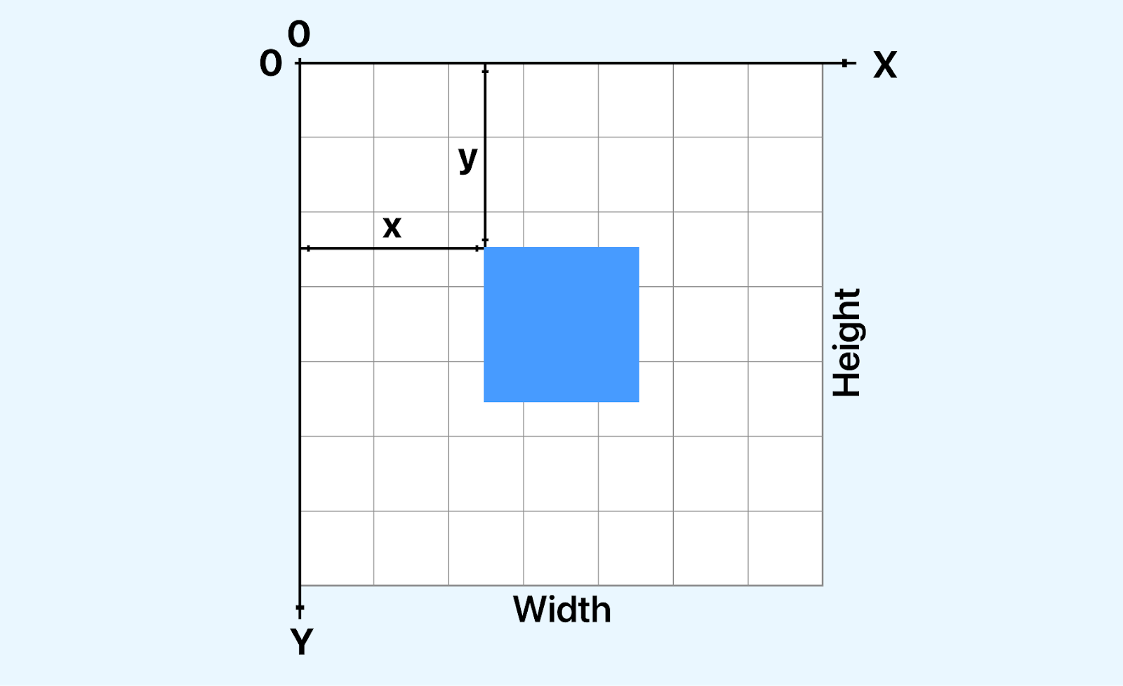 SVG coordinate system