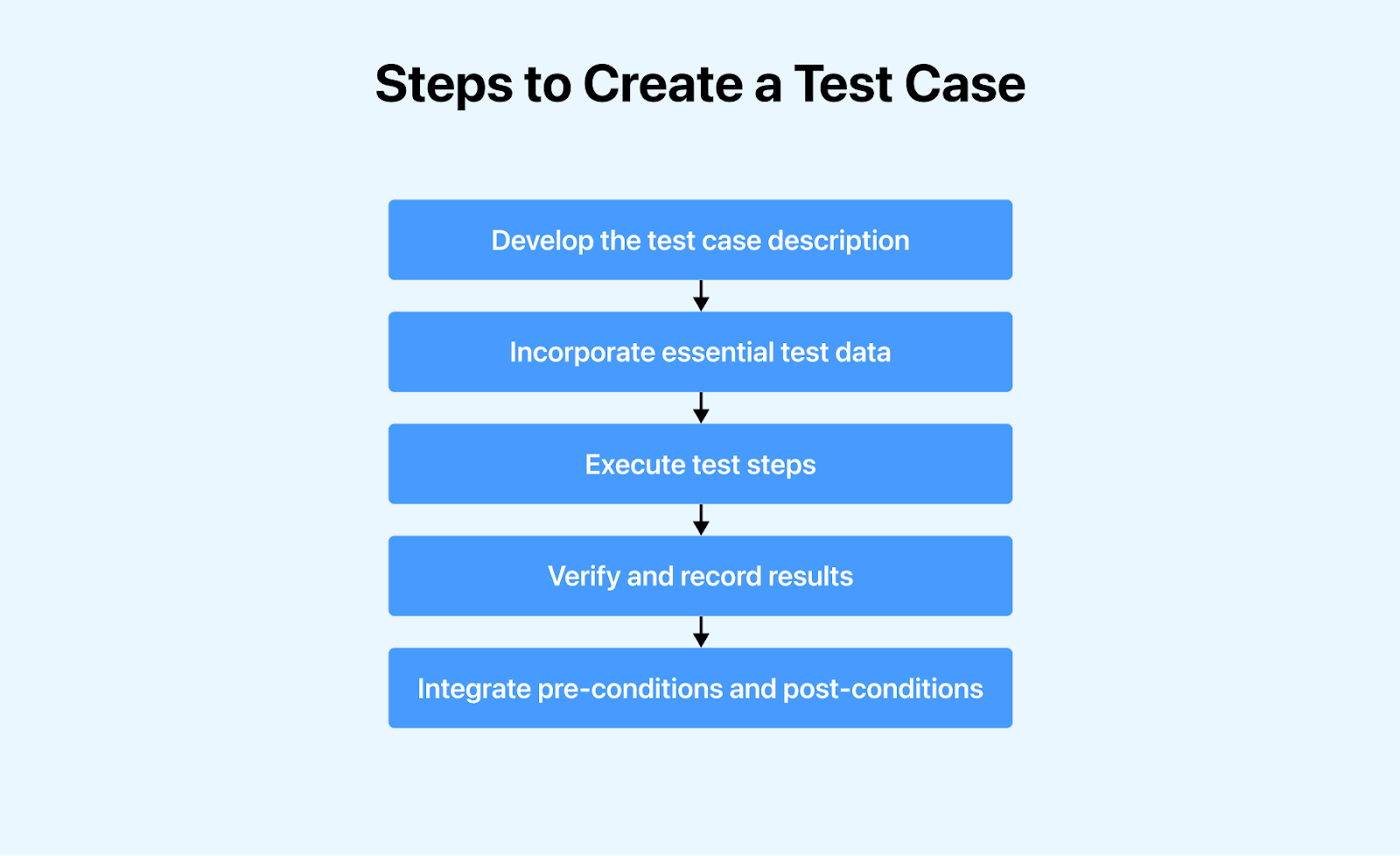  Test Case