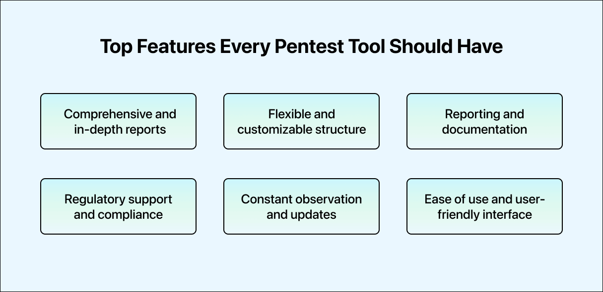 Top Features Every Pentest Tool Should Have
