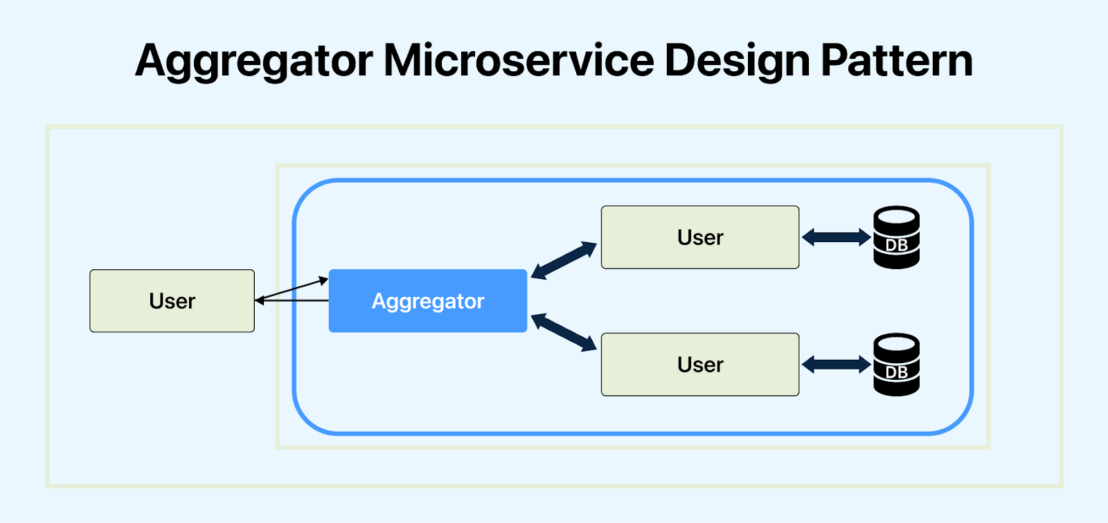 aggregator 