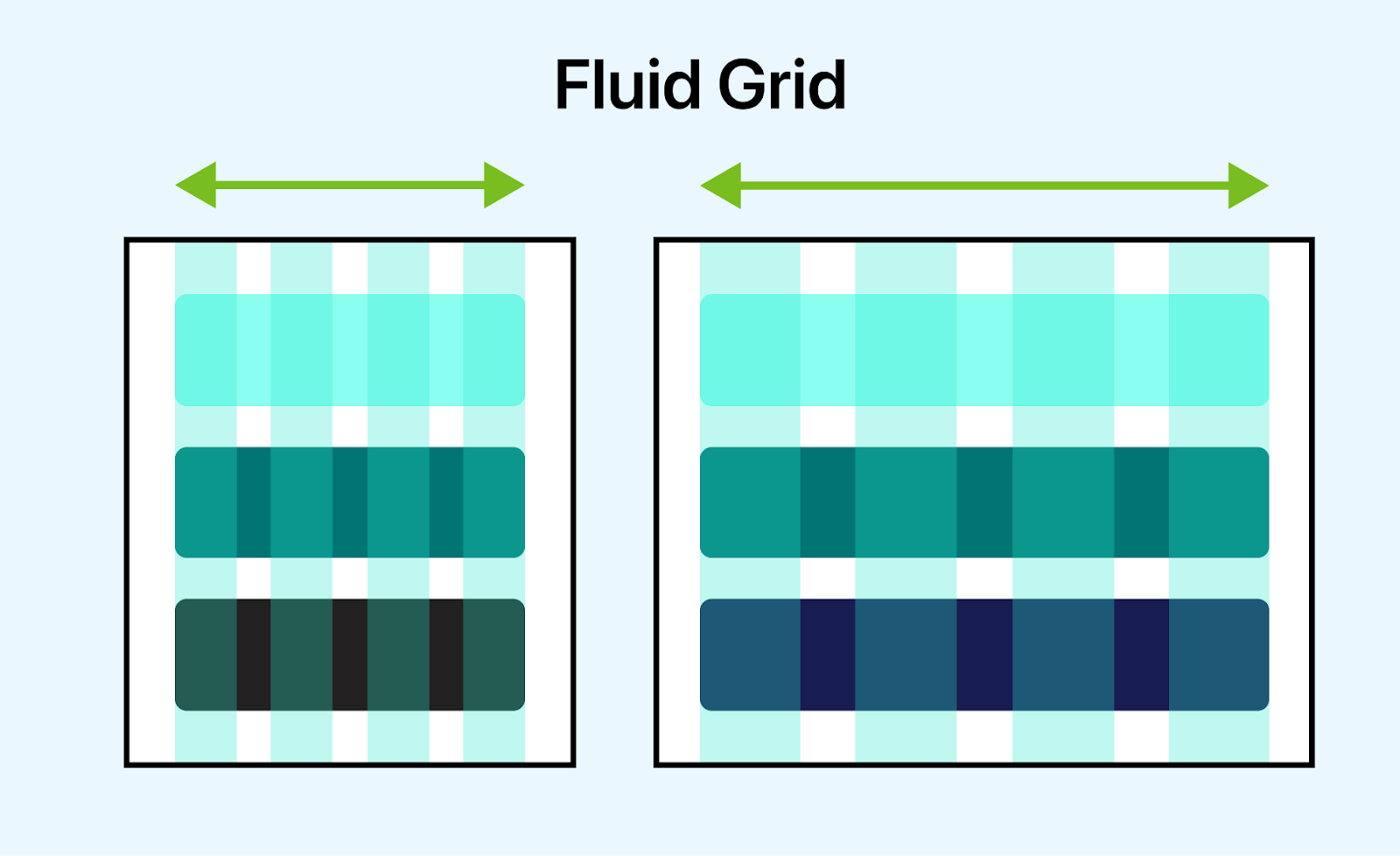 assigning fractions of available space to grid columns