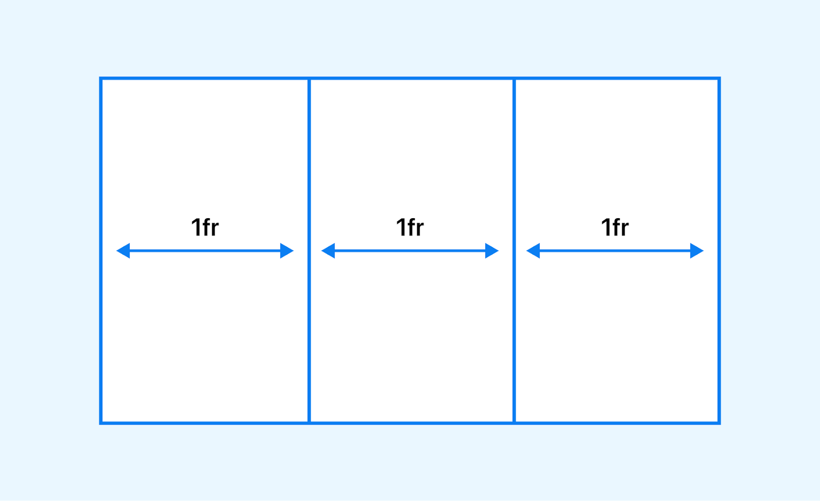 browser automatically handles space distribution