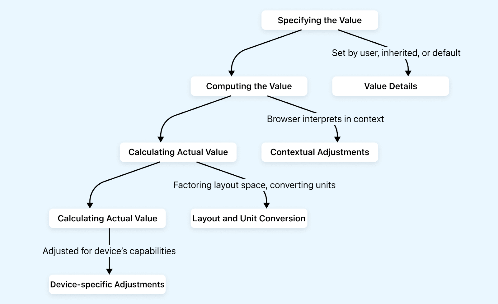 mechanism 